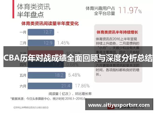 CBA历年对战成绩全面回顾与深度分析总结